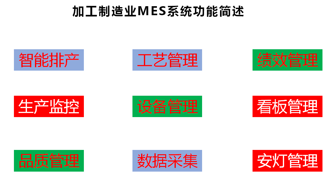 MES功能模块.png